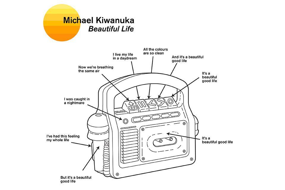 MICHAEL KIWANUKA - „Beautiful Life“
